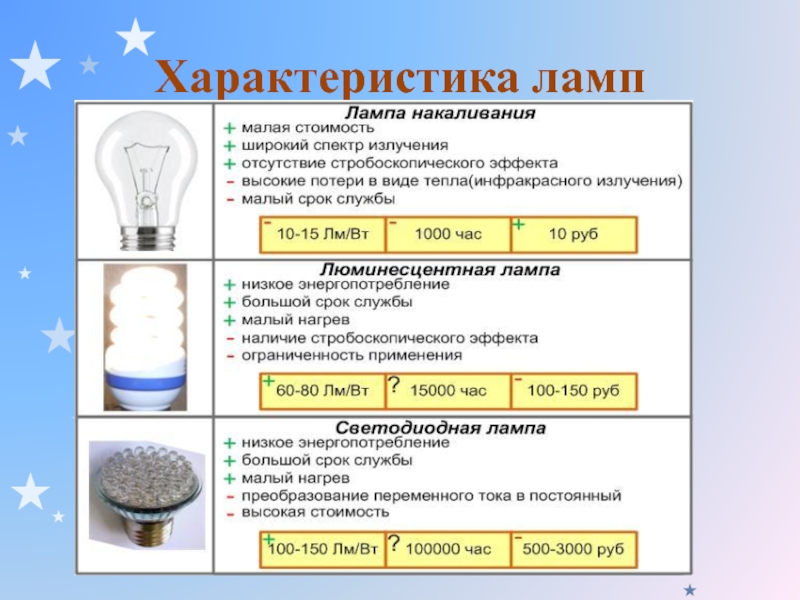 Качественные характеристики освещения