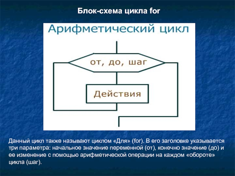 Как описать цикл for в блок схеме