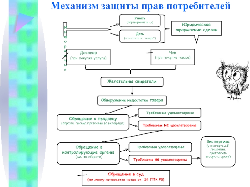 Защита прав потребителей схема