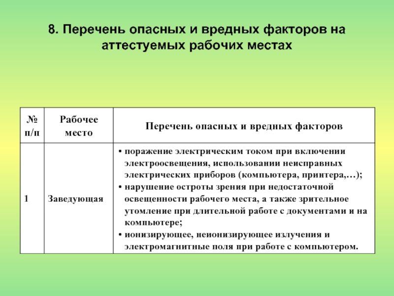 Реестр опасной. Вредные и опасные факторы на рабочем месте. Перечень опасных и вредных производственных факторов. Перечень вредных и опасных факторов на рабочем месте. Производственные факторы на рабочем месте.