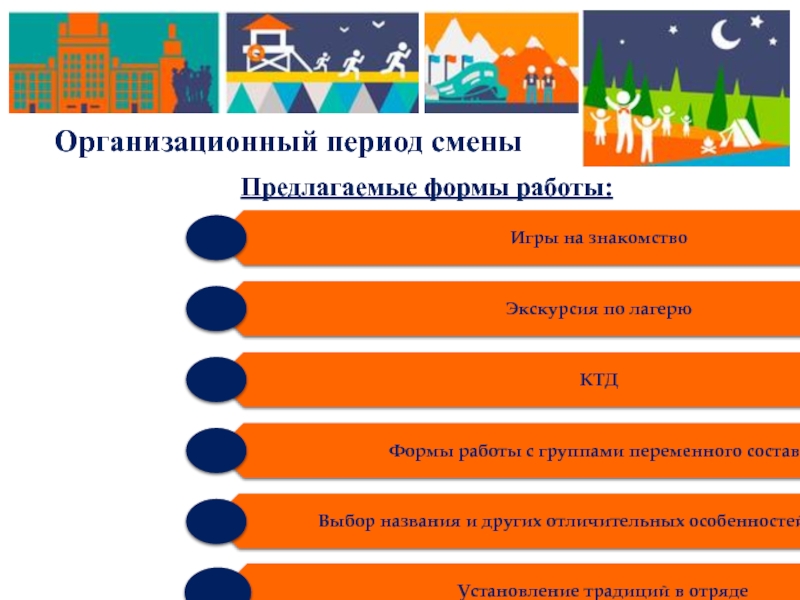 Сколько периодов в смене лагеря. Организационный период смены. Основной период смены. Организационный период лагерной смены. Периоды развития лагерной смены.