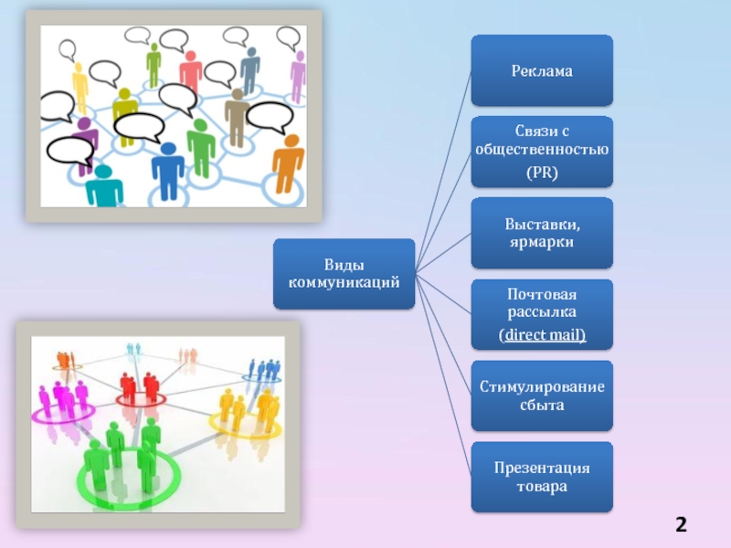 Маи реклама и связи с общественностью. Виды коммуникаций связи с общественностью. Реклама связи. Реклама и связи с общественностью. Проекты реклама и связи с общественностью.