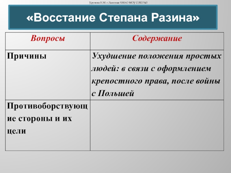 Восстание степана разина вопросы