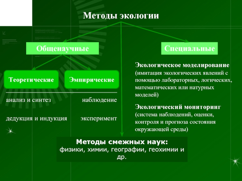 Предмет методы экологии