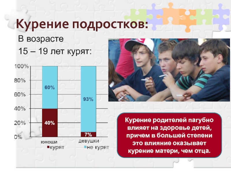 Курение у подростков проект