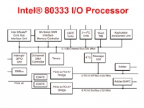 Intel® 80333 