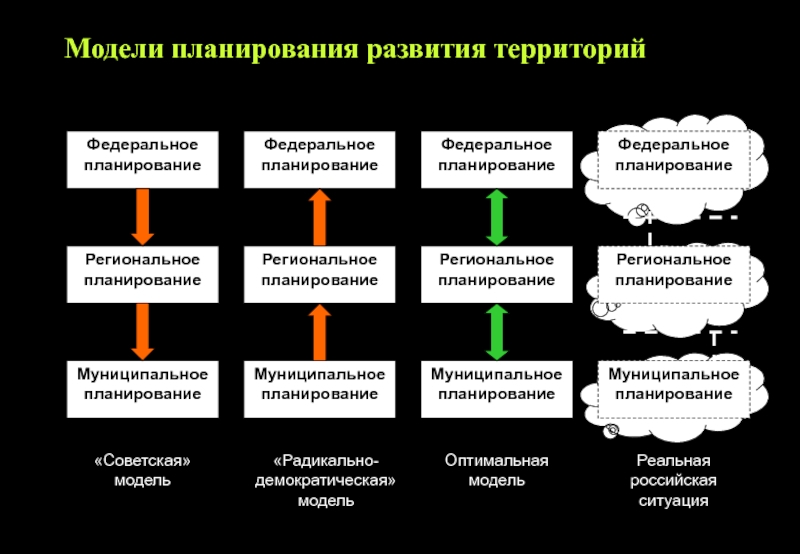 Критерии классификации экспериментальных планов