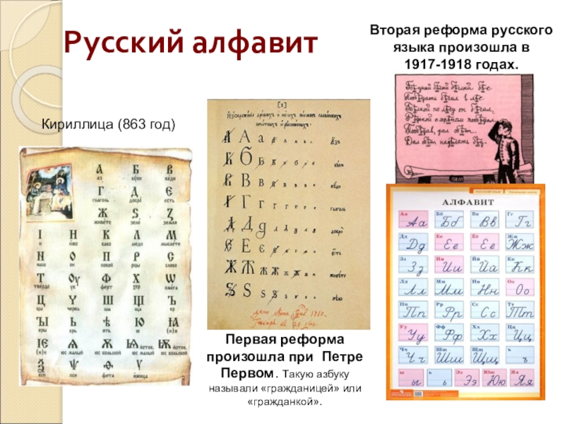 Русский алфавитКириллица (863 год)Первая реформа произошла при Петре Первом. Такую азбуку называли «гражданицей» или «гражданкой».Вторая реформа русского
