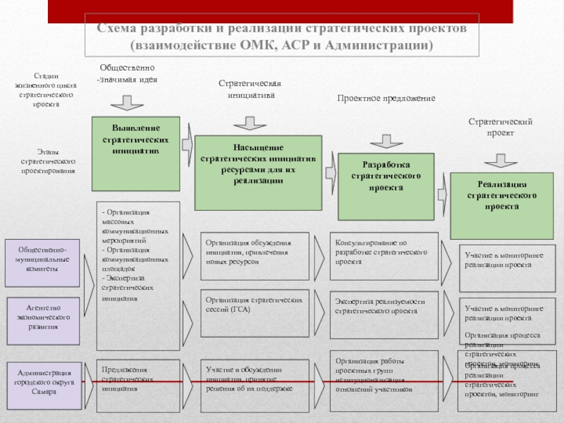 Агентство стратегических проектов