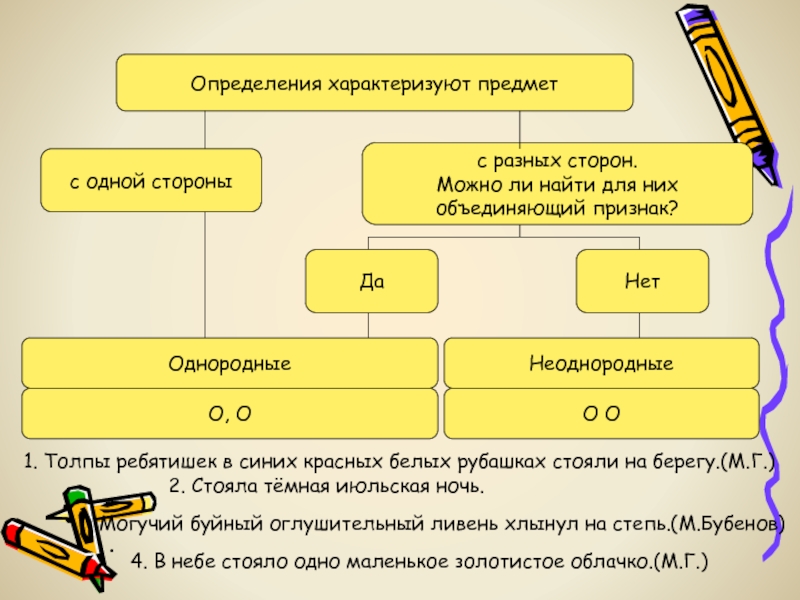 Определений 7. Характеризуют предмет с разных сторон. Определения характеризуют предмет с одной стороны. Какие однородные определения характеризуют предмет с одной стороны. Определения которые с разных сторон характеризуют предмет.