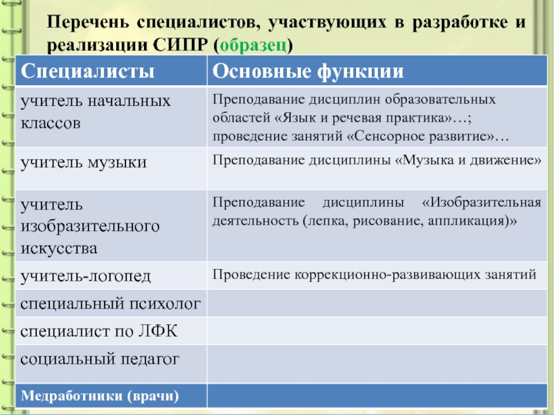 Специалист участвует. Перечень специалистов. Специалисты примеры. Перечень специалистов проекта. Составьте список специалистов.