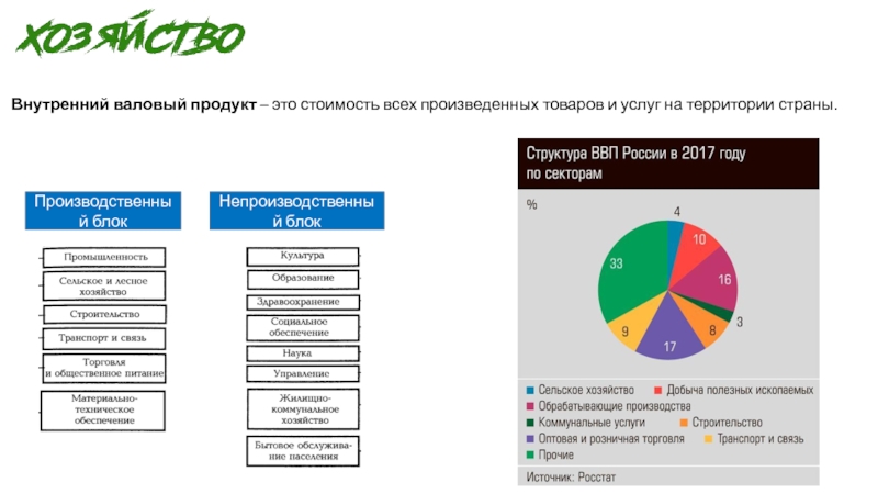 Продукты добавленной стоимости. Структура ВВП по добавленной стоимости. Структура ВВП России по видам производимой продукции. Из каких элементов складывается стоимость валового продукта. Стоимость всех произведенных товаров и услуг на территории страны..