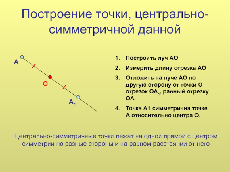 Симметрия 6 класс математика мерзляк презентация