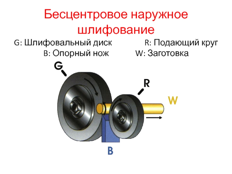 Наружное шлифование