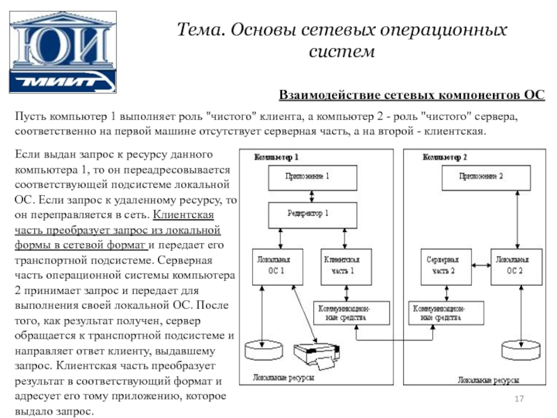 Осу компонент. Схема взаимодействия основных компонентов ОС. Взаимодействие основных компонентов операционной системы. Состав взаимодействие основных компонентов операционной системы. Нарисовать схему взаимодействия основных компонентов ОС..