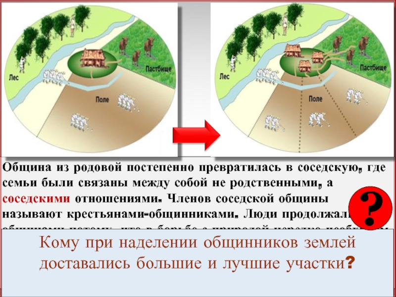 Соседская коллективная помощь как называется