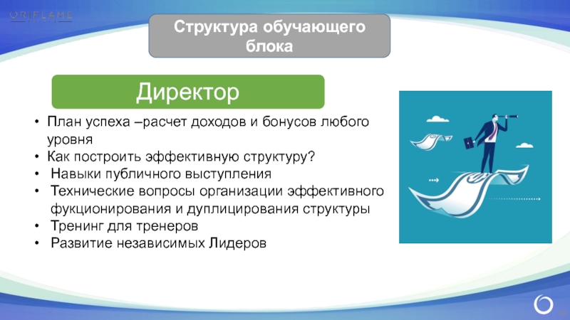 Состав эффективный. Дуплицирование успеха. Независимый Лидер. 5 Примеров дуплицирования.