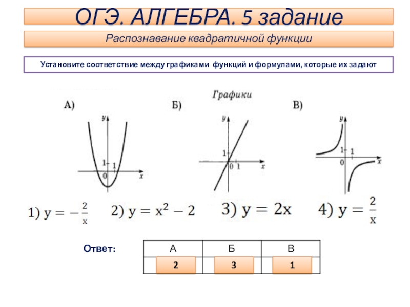 Алгебра 9 класс графики функций. Графики функций 11 задание ОГЭ. Графики прямых функций и их формулы. Графики квадратичных функций и их формулы. График функции ОГЭ.