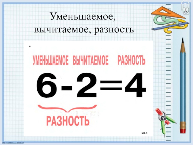 Компоненты вычитания урок. Название чисел при вычитании 1 класс школа России. Вычитаемое уменьшаемое разность правило. Вычитаемое разность 1 класс школа России. Правило 1 класса по математике уменьшаемое вычитаемое.
