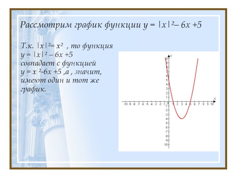 График функции у х 2х 8. У х2 6х 5 построить график функции. График функции у=х. График функции х2+6х+5. График функции у 5х в квадрате.