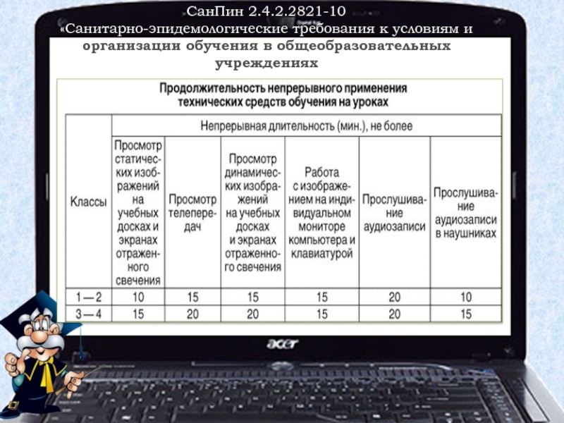 Санпин 20. Длительность ТСО на уроке САНПИН. Нормы САНПИН для дистанционного. Использование технических средств обучения на уроках САНПИН. САНПИН использование ТСО.