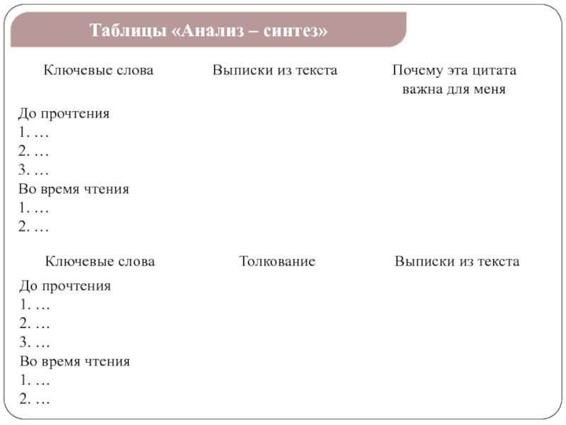 Таблица синтез. Чтение и анализ таблицы. Анализ учебников алгебры таблица. Анализ Синтез таблица. Анализ в табличной форме.