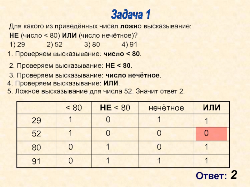 Число ложных высказываний. Для какого из приведенных чисел ложно высказывание не или. Для какого из приведенных чисел ложное высказывание. Для какого из приведённых ниже чисел ложно высказывание. Для какого числа х ложно высказывание.