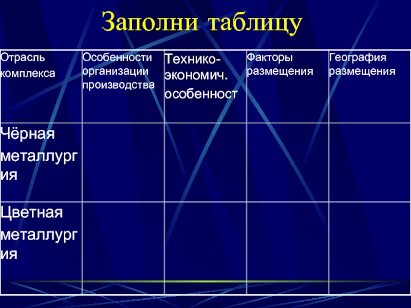 Промышленность таблица. Заполни таблицу промышленность. Промышленность заполнить таблицу. Заполнить таблицу отрасли производство мебели. Таблица по отраслевым изданиям.