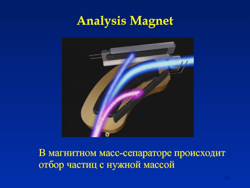 Магнитный масс 10. Масс сепаратор. Легирование частиц.