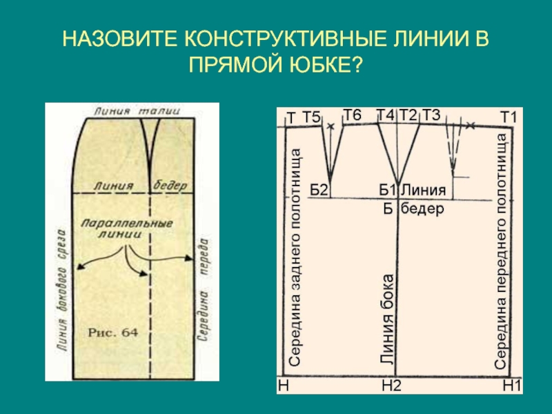 Впишите в таблицу соответствующие названия конструктивных линий чертежа прямой юбки