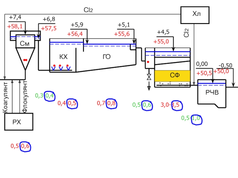 Схема водоподготовки dwg