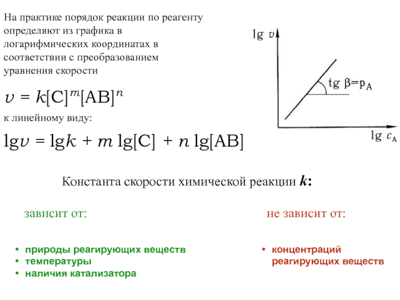 Порядок реакции. Определить константу скорости реакции по графику. Порядок реакции по реагенту. Порядок реакции в химии. Как определить порядок реакции по графику.