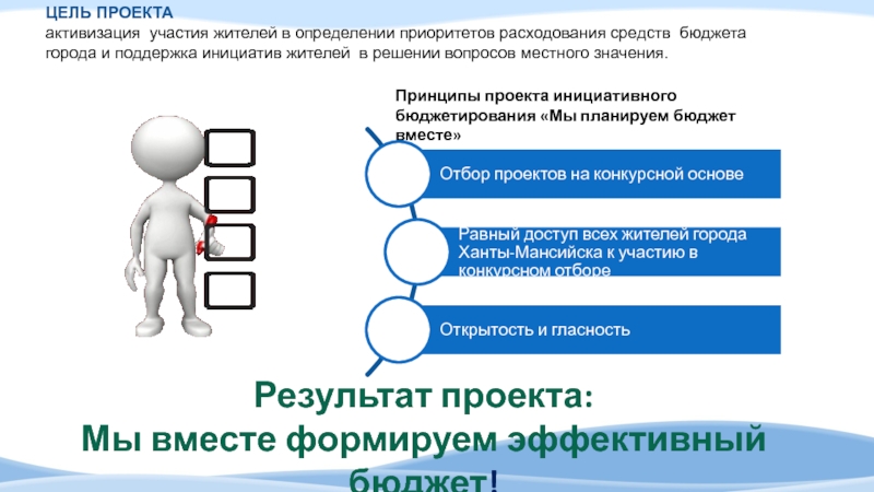 Порядок рассмотрения инициативных проектов