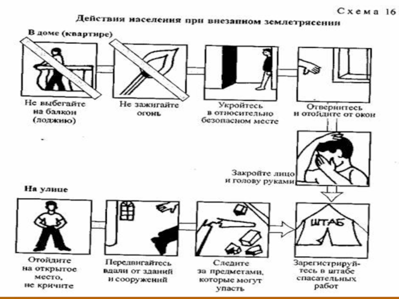 План действия при землетрясении