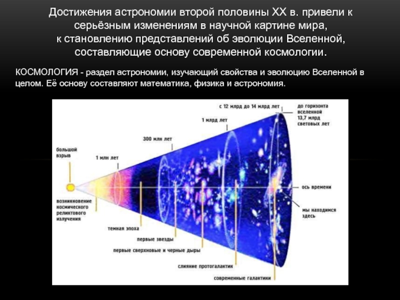 Вселенная составляющие. Достижения астрономии. Достижения современной астрохимии. Достижения современной астрономии. Важнейшие события в астрономии.