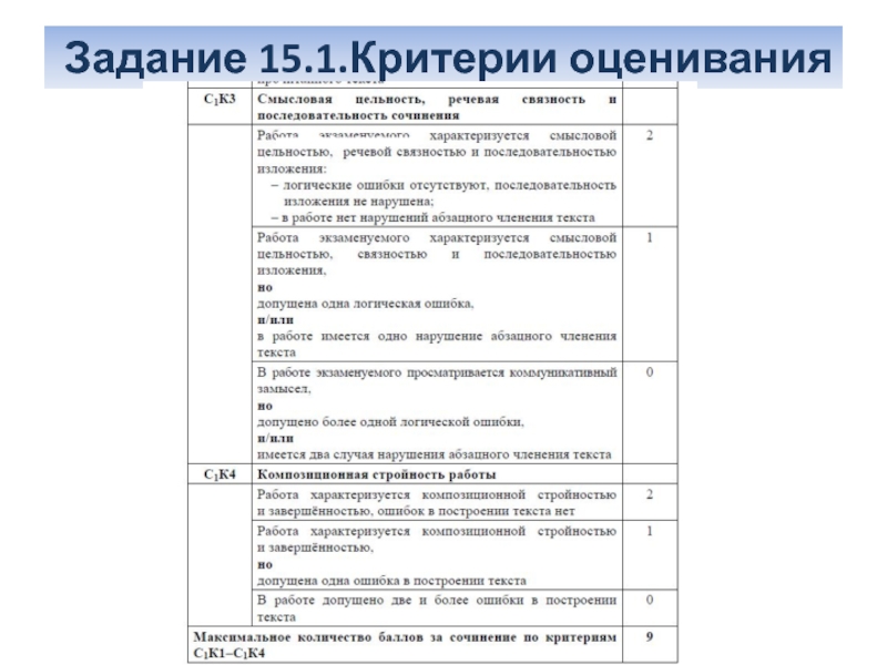 План сочинения на огэ по русскому языку