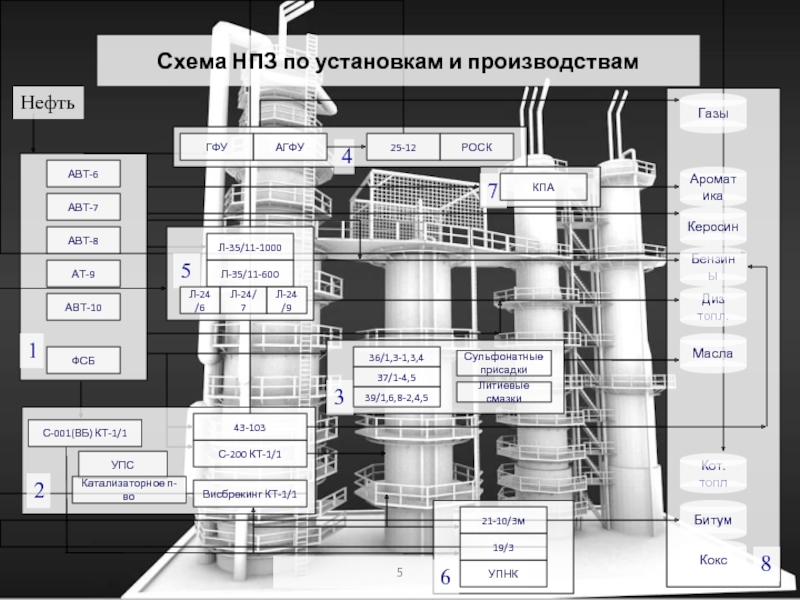 Бизнес план нефтеперерабатывающего завода