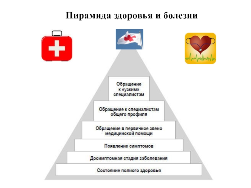 Человек здоровье болезнь. Пирамида здоровья. Здоровье и болезни. Взаимосвязь уровней рассмотрения здоровья и болезни. Понятие о здоровье и болезни.