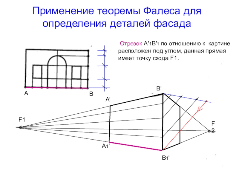 Главная точка картины располагается