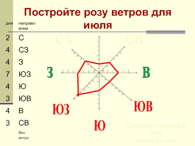 Карта розы ветров онлайн