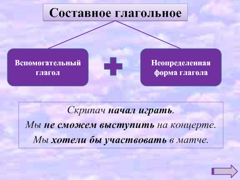 Именное глагольное. Составное глагольное. Основное глагольное. Сотсавное отглагольное. Составное глагольное составное глагольное.