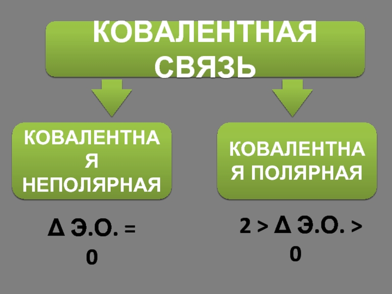 Ковалентная полярная и неполярная связь презентация