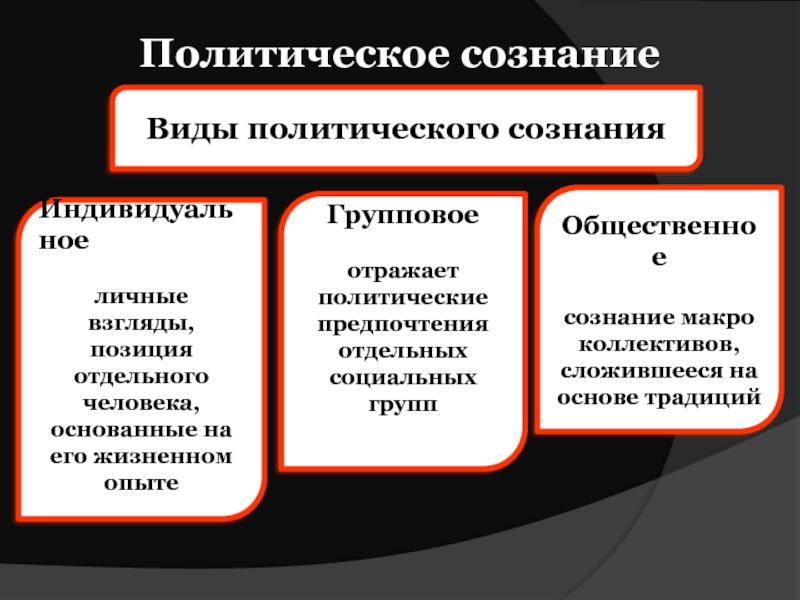 Функции массового сознания. Формы политического сознания. Типы политического сознания. Массовое, групповое и индивидуальное политическое сознание.. Политическое сознание и политическое поведение.