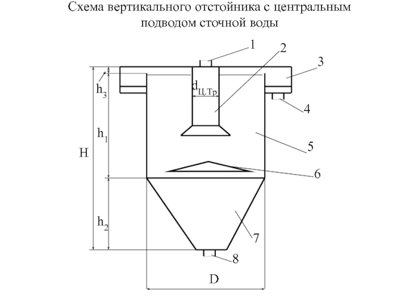 Отстойник на схеме