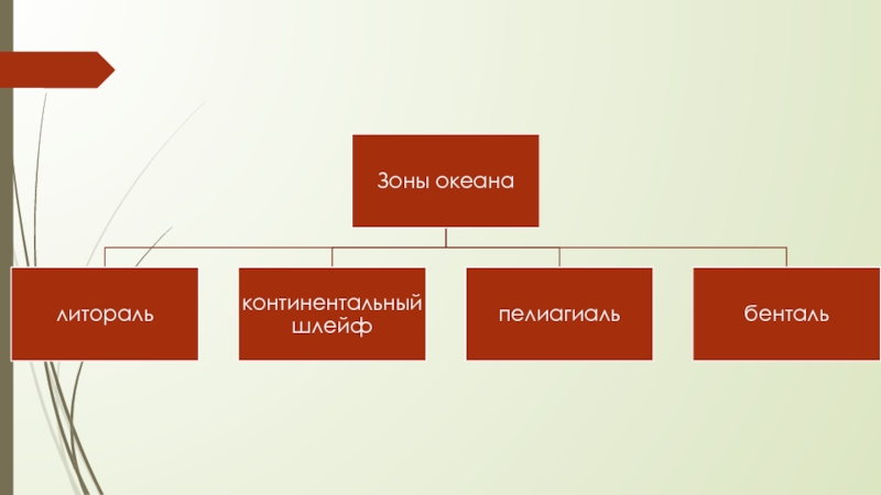 Мтс экосистема презентация