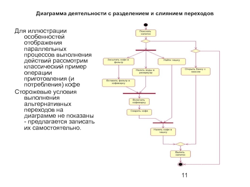 Параллельные процессы диаграмма деятельности