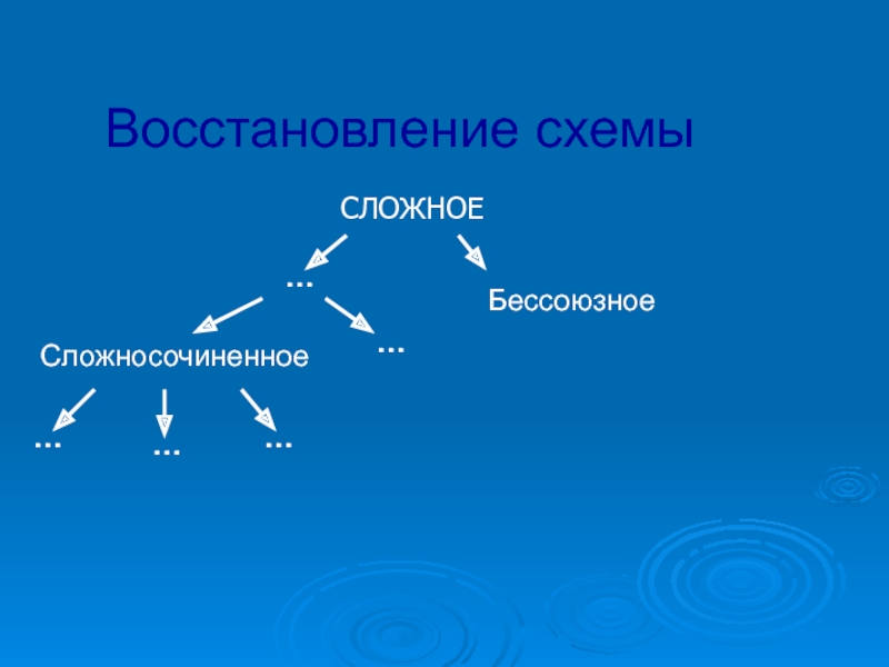 Сложное бессоюзное сложносочиненное. Восстановите схему сложное Бессоюзное. Восстановите схему сложное Бессоюзное сложносочиненное. Восстановите схему сложное предложение.