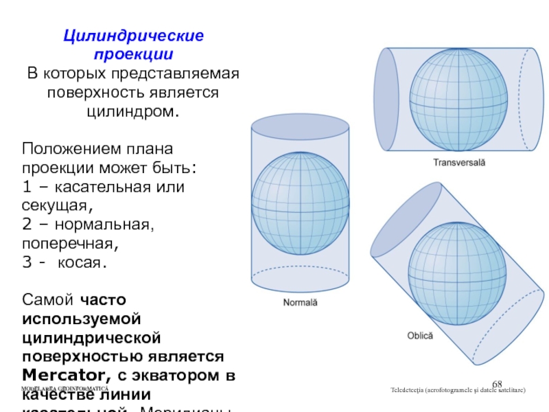 Цилиндр является поверхностью. Нормальная цилиндрическая проекция. Косая цилиндрическая проекция Соловьева. Коса цилиндрическая проекция. Поперечная цилиндрическая проекция.