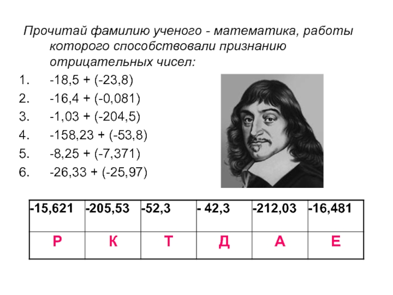 Фото отрицательных чисел