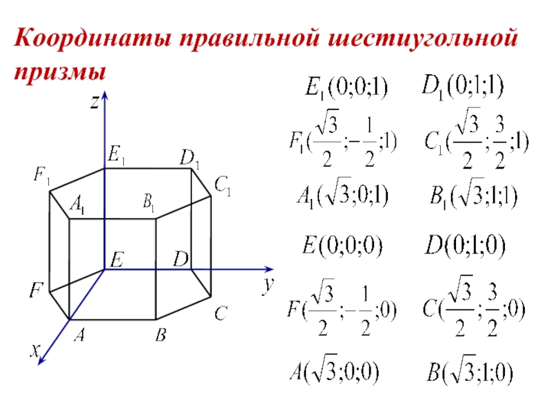 Правильная шестиугольная призма. Координатный метод в шестиугольной призме. Шестиугольная Призма метод координат. Координаты правильной шестиугольной Призмы. Координаты точек шестиугольной Призмы.